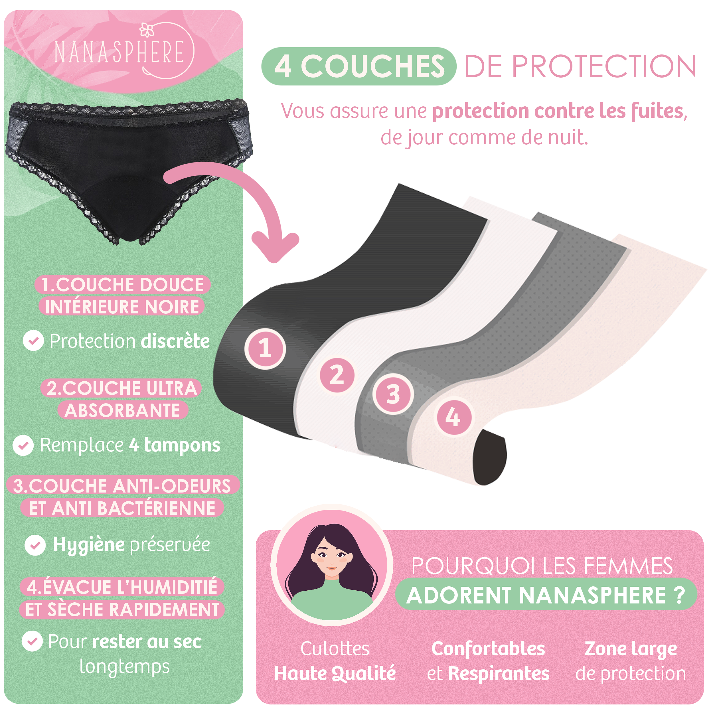 sous vetement menstruel absorbant